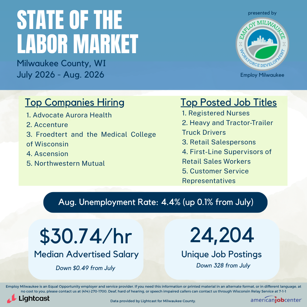 July%2026%20-%20Aug%2026%20LMI.png