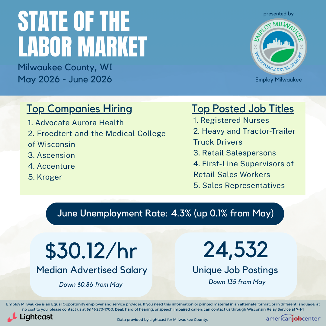 May%2026%20-%20June%2026%20LMI.png